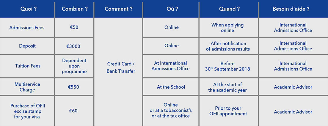 Fees and Services