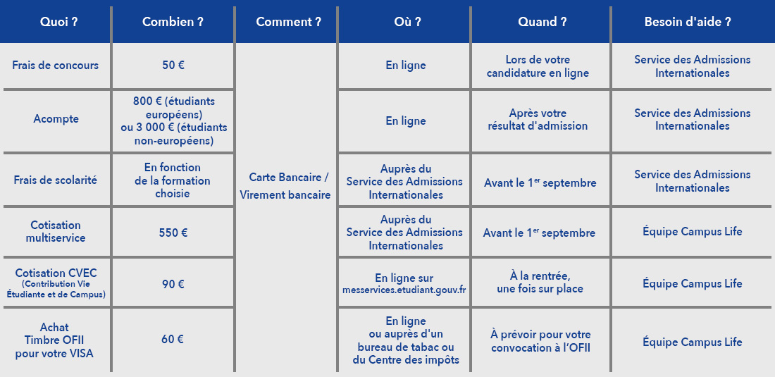 Tableau Modalités de paiement