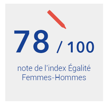 Index égalité Femmes Hommes Excelia Group