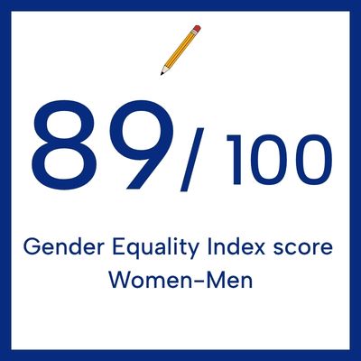 Gender Equality 2026