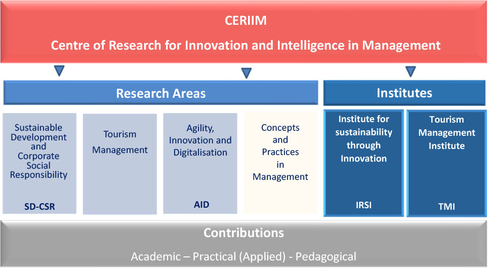 CERIIM - Excelia France