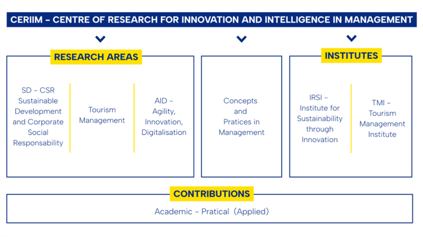 CERIIM - Excelia France