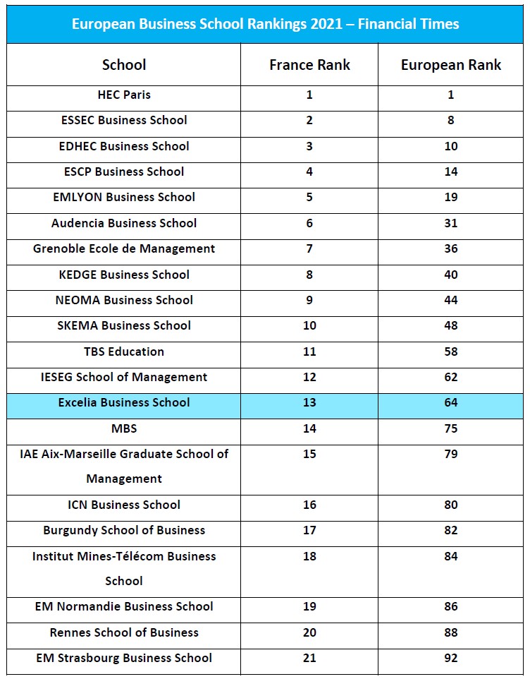 european ranking financial times
