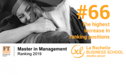 2019 Financial Times World Ranking of Masters in Management